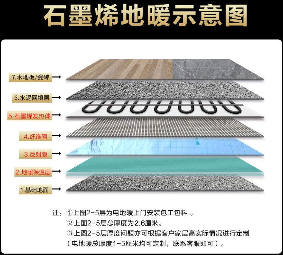  石墨烯电地暖公司哪家好？施工质量核心标准